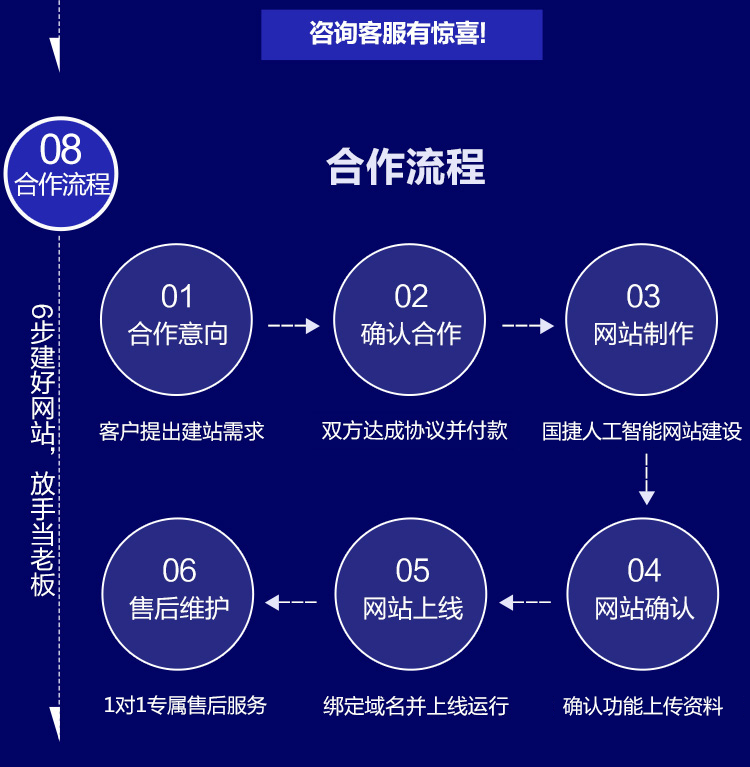 300304五金机电智能方案